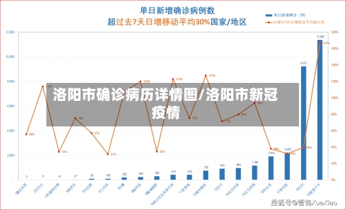 洛阳市确诊病历详情图/洛阳市新冠疫情