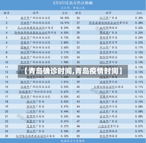 【青岛确诊时间,青岛疫情时间】-第2张图片