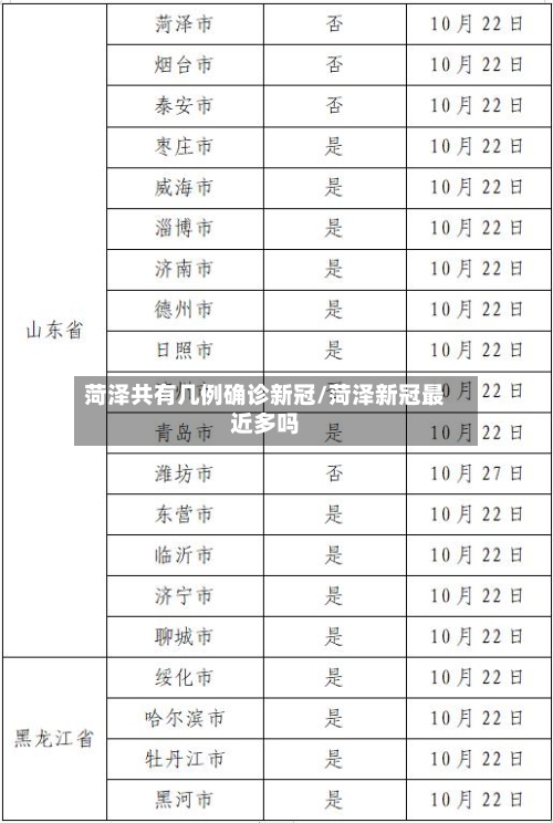 菏泽共有几例确诊新冠/菏泽新冠最近多吗