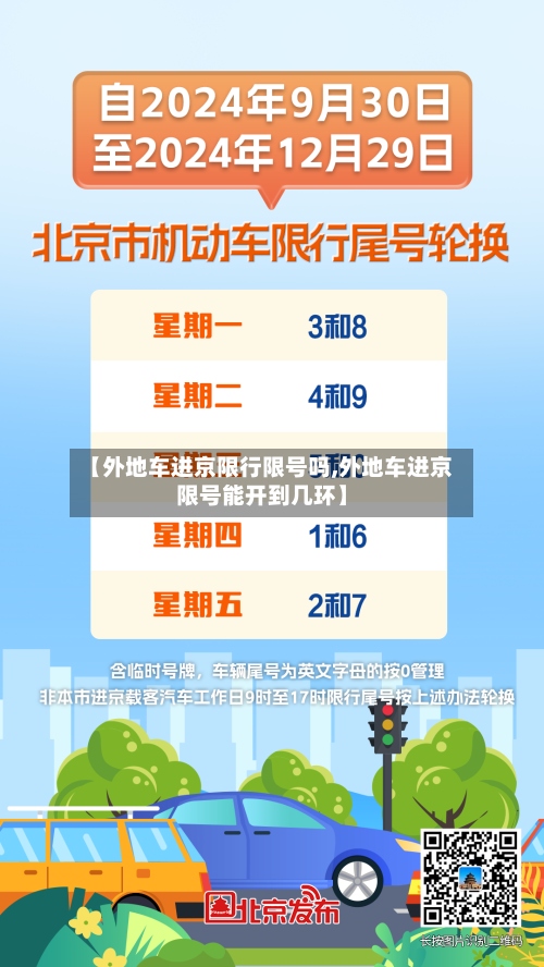 【外地车进京限行限号吗,外地车进京限号能开到几环】