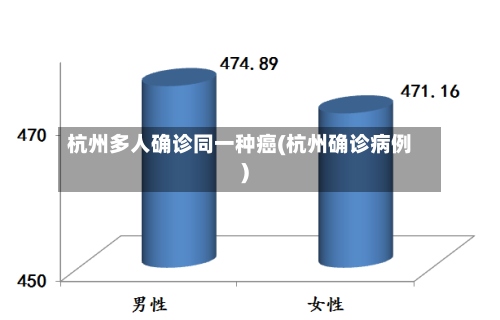 杭州多人确诊同一种癌(杭州确诊病例)