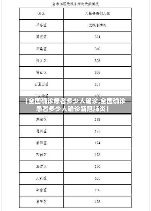 【全国确诊患者多少人确诊,全国确诊患者多少人确诊新冠肺炎】