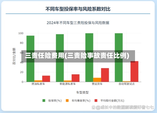 三责任险费用(三责险事故责任比例)-第2张图片