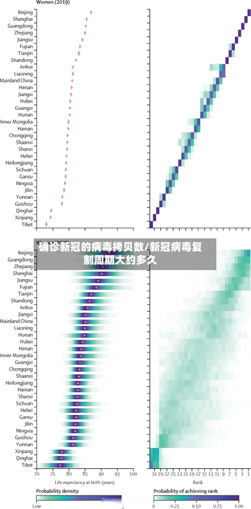 确诊新冠的病毒拷贝数/新冠病毒复制周期大约多久