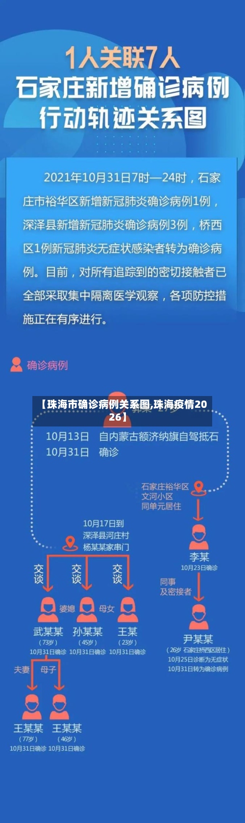 【珠海市确诊病例关系图,珠海疫情2026】