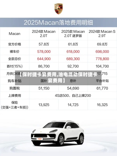 【保时捷卡宴费用,油电混动保时捷卡宴费用】