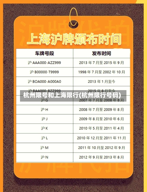 杭州限号和上海限行(杭州限行号码)