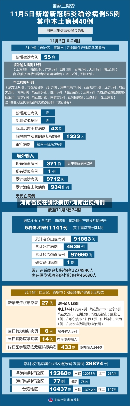 河南省现在确诊病历/河南出现病例-第2张图片