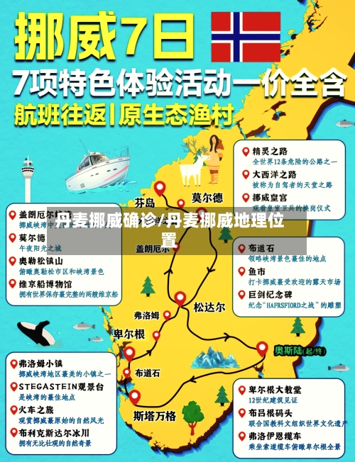 丹麦挪威确诊/丹麦挪威地理位置