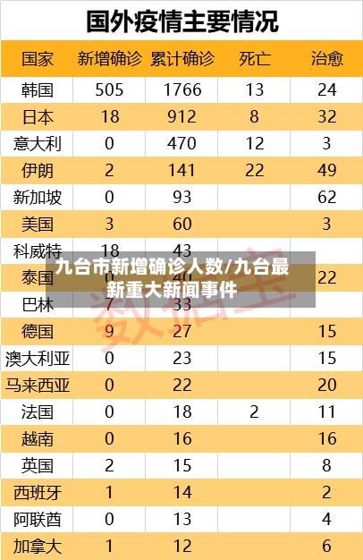九台市新增确诊人数/九台最新重大新闻事件