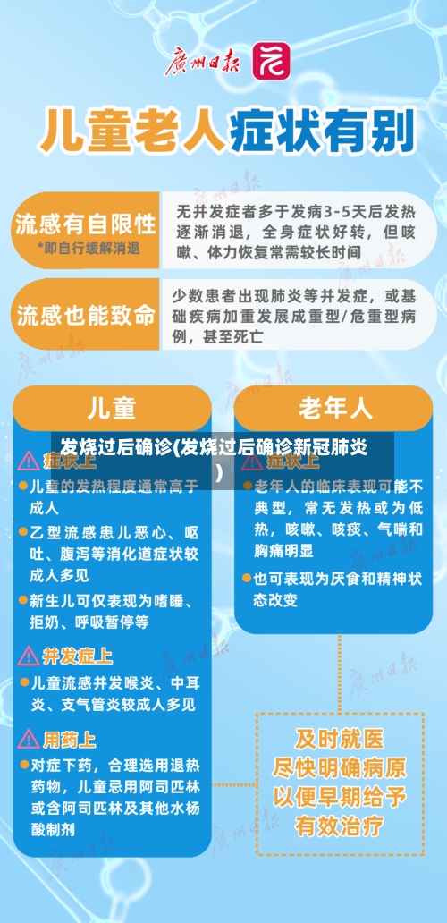 发烧过后确诊(发烧过后确诊新冠肺炎)
