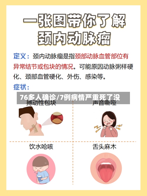 76多人确诊/7例病情严重死了没