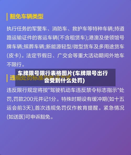 车牌限号限行表格图片(车牌限号出行会受到什么处罚)