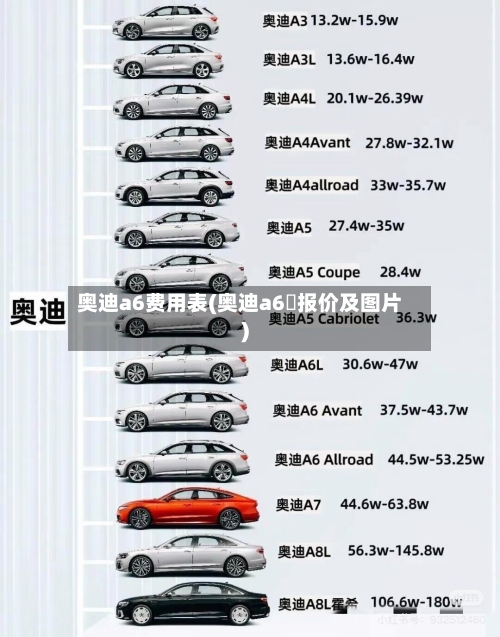 奥迪a6费用表(奥迪a6乚报价及图片)