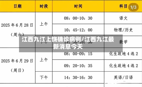 江西九江上饶确诊病例/江西九江最新消息今天-第2张图片