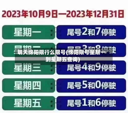 明天绵阳限行么限号(绵阳限号星期一到星期五查询)