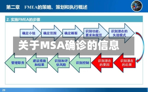 关于MSA确诊的信息