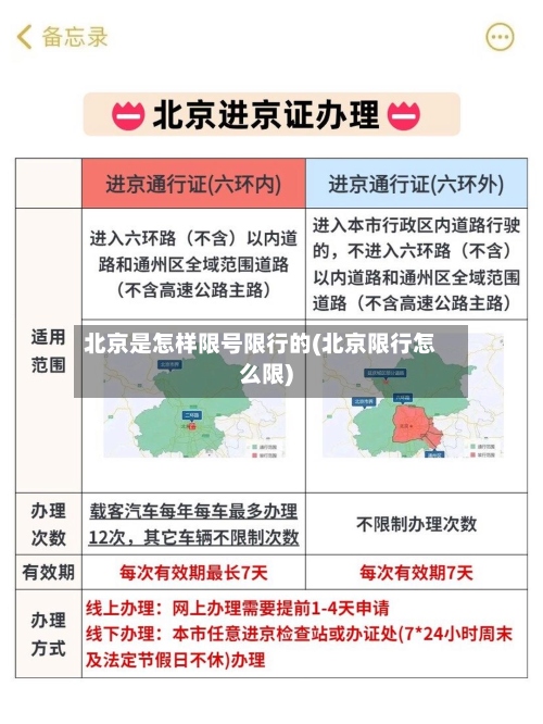北京是怎样限号限行的(北京限行怎么限)