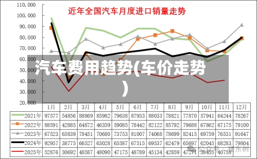汽车费用趋势(车价走势)-第2张图片
