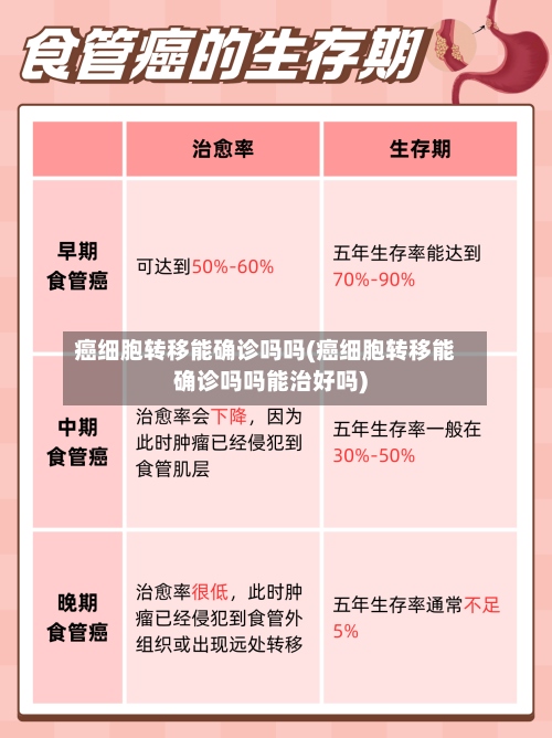 癌细胞转移能确诊吗吗(癌细胞转移能确诊吗吗能治好吗)