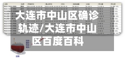 大连市中山区确诊轨迹/大连市中山区百度百科-第2张图片
