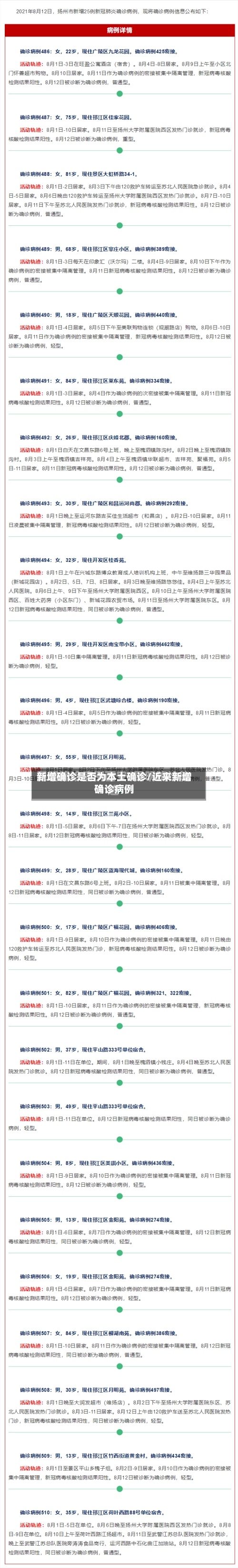 新增确诊是否为本土确诊/近来新增确诊病例
