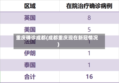重庆确诊成都(成都重庆现在新冠情况)