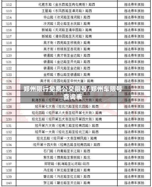 郑州限行免费公交限号/郑州车限号查询表