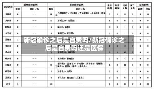 新冠确诊之后是自费吗/新冠确诊之后是自费吗还是医保