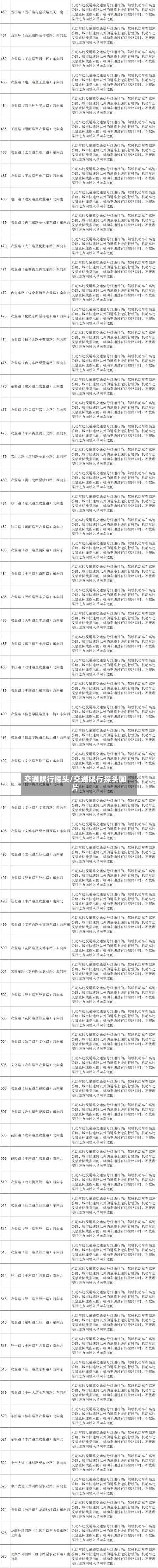 交通限行探头/交通限行探头图片-第2张图片