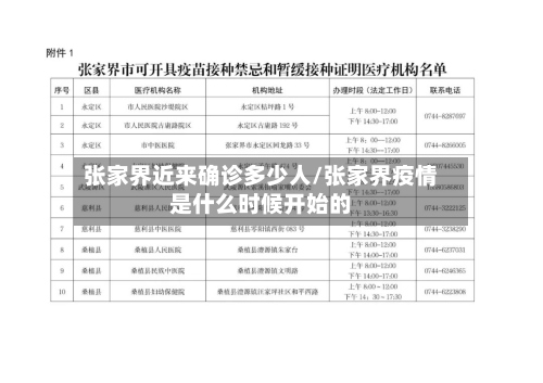 张家界近来确诊多少人/张家界疫情是什么时候开始的