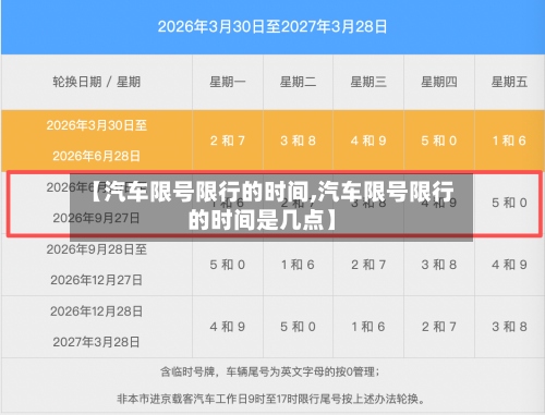 【汽车限号限行的时间,汽车限号限行的时间是几点】-第2张图片