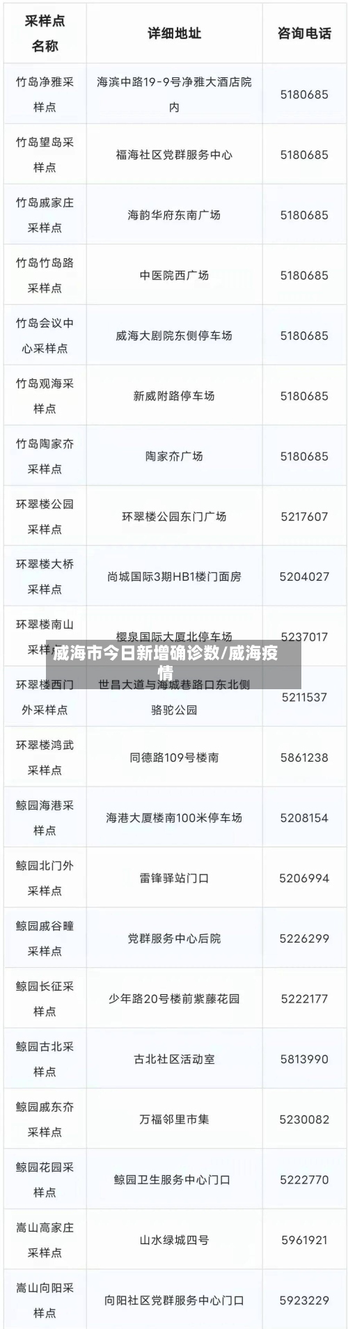 威海市今日新增确诊数/威海疫情-第2张图片