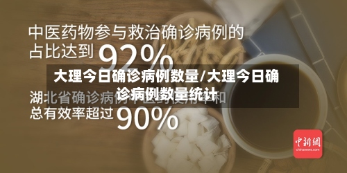 大理今日确诊病例数量/大理今日确诊病例数量统计