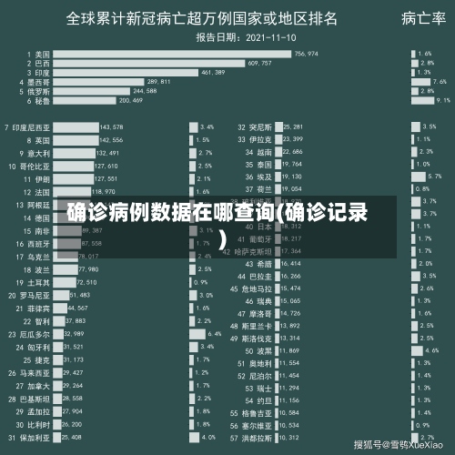 确诊病例数据在哪查询(确诊记录)-第2张图片