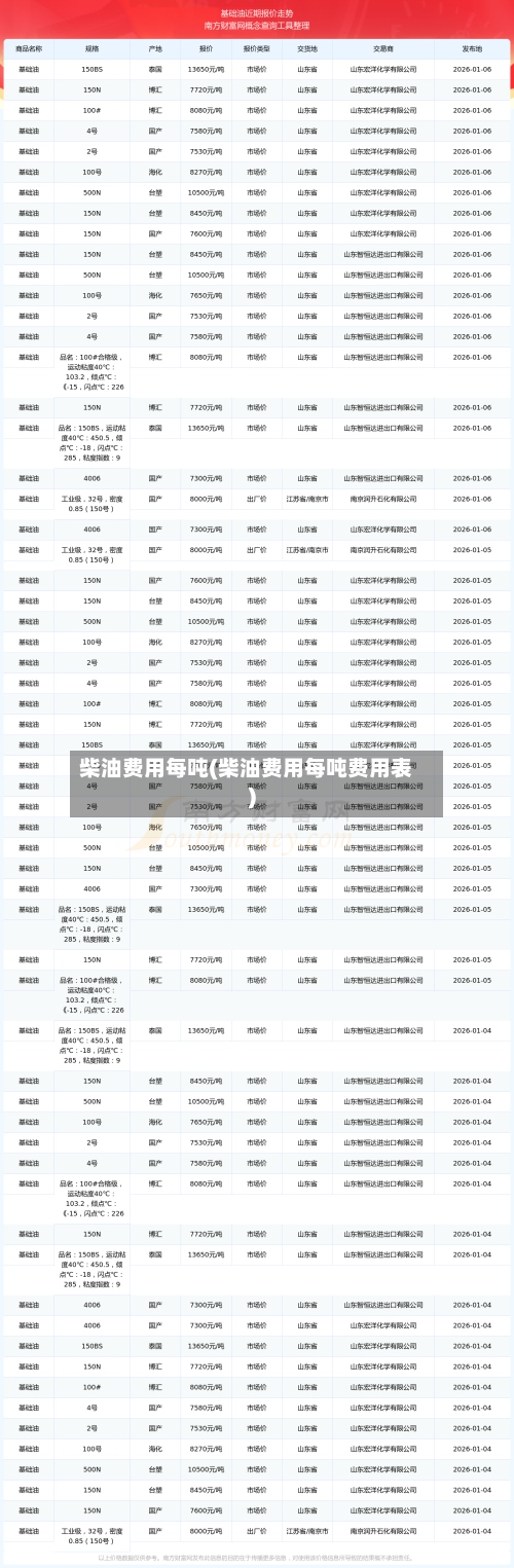 柴油费用每吨(柴油费用每吨费用表)-第2张图片