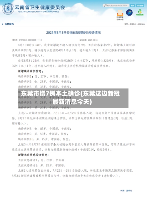 东莞市增7例本土确诊(东莞这边新冠最新消息今天)-第3张图片
