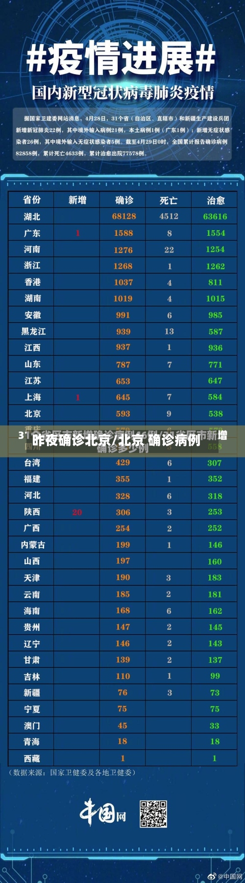 昨夜确诊北京/北京 确诊病例