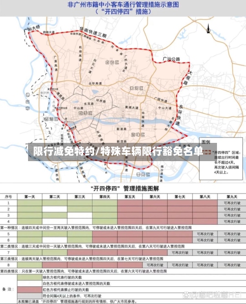 限行减免特约/特殊车辆限行豁免名单