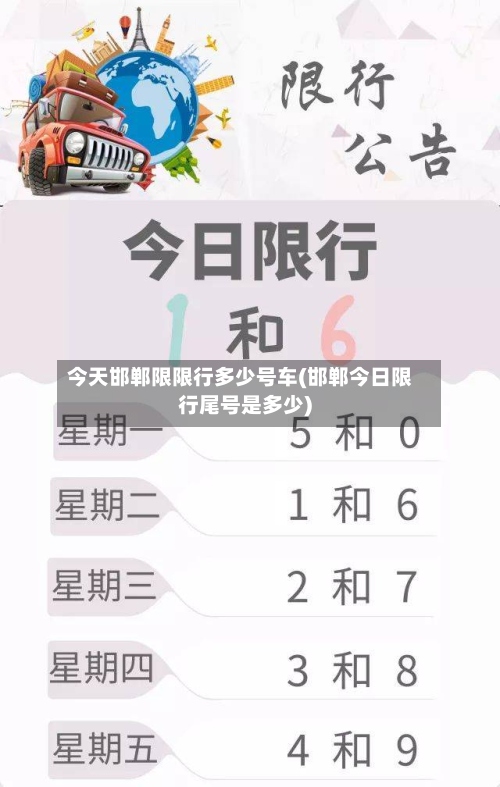 今天邯郸限限行多少号车(邯郸今日限行尾号是多少)