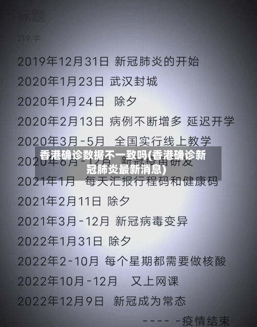 香港确诊数据不一致吗(香港确诊新冠肺炎最新消息)