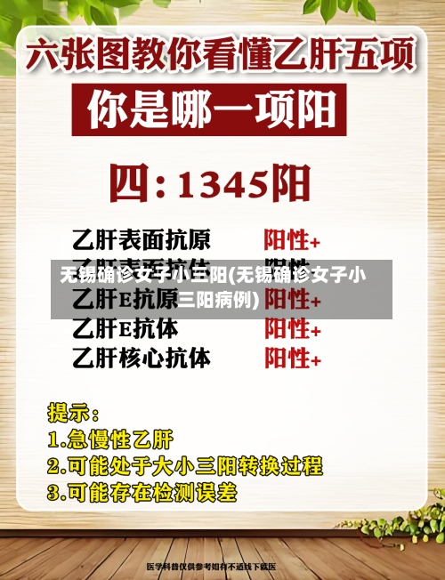 无锡确诊女子小三阳(无锡确诊女子小三阳病例)