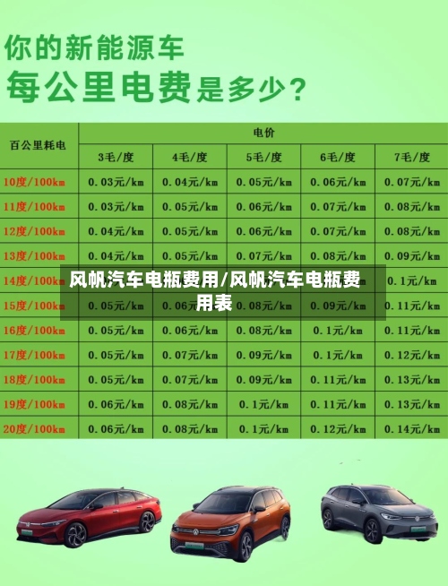 风帆汽车电瓶费用/风帆汽车电瓶费用表-第2张图片