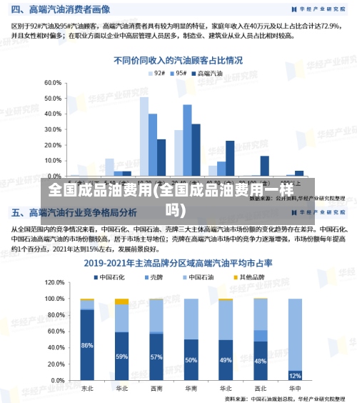 全国成品油费用(全国成品油费用一样吗)