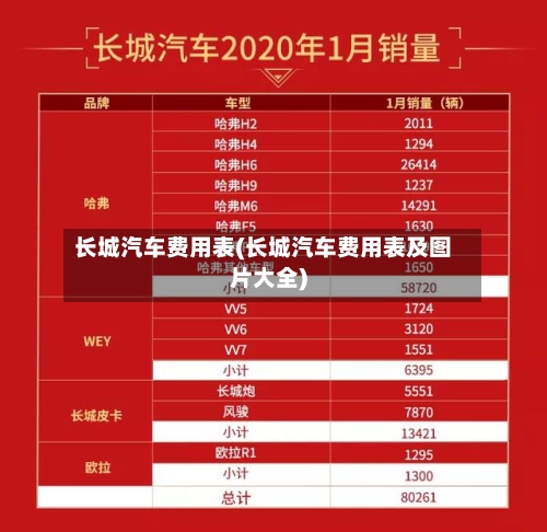 长城汽车费用表(长城汽车费用表及图片大全)
