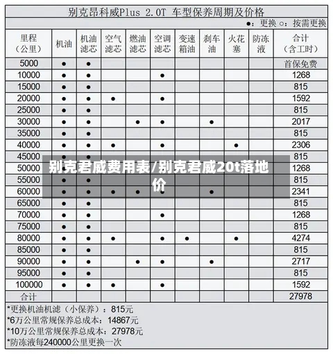 别克君威费用表/别克君威20t落地价