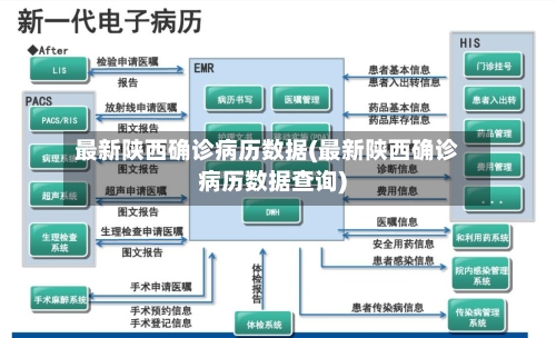 最新陕西确诊病历数据(最新陕西确诊病历数据查询)