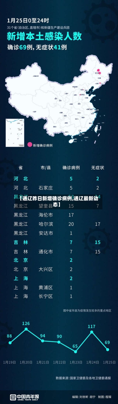 【通辽昨日新增确诊病例,通辽最新动态】-第2张图片