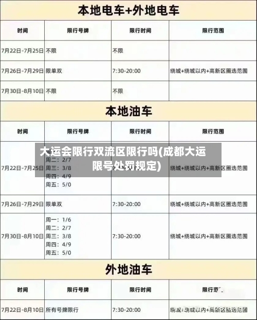 大运会限行双流区限行吗(成都大运限号处罚规定)-第2张图片