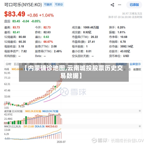 【内蒙确诊地图,云南城投股票历史交易数据】